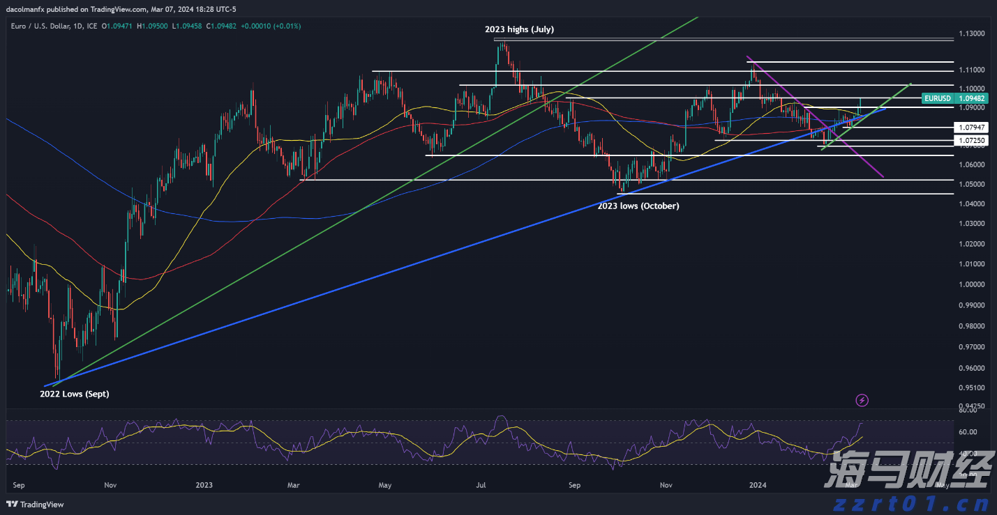 A股午评 | 沪指半日涨0.27% PEEK材料、军工股再度走强 医药板块调整