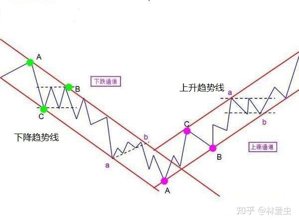 高盛：维持安森美半导体(ON.US)“中性”评级 关注未来需求与库存动态
