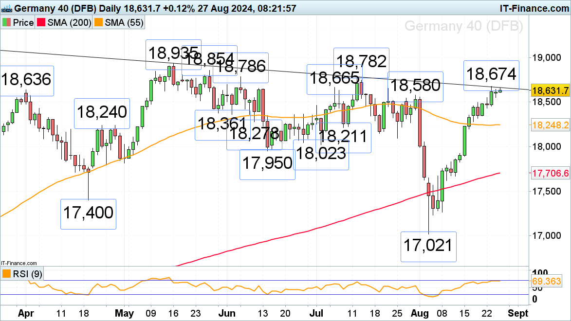 南方东英恒生科技指数ETF(03033)规模突破500亿港元