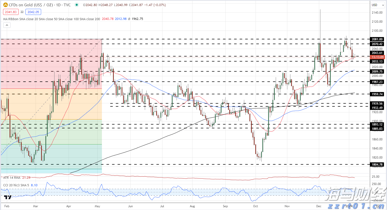 正佳集团等多家重点企业参加！这场文旅人才供需对接会9月12日举办
