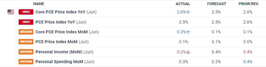 Webtoon(WBTN.US)与迪士尼(DIS.US)合作引入漫威及星战角色,股价飙升81%