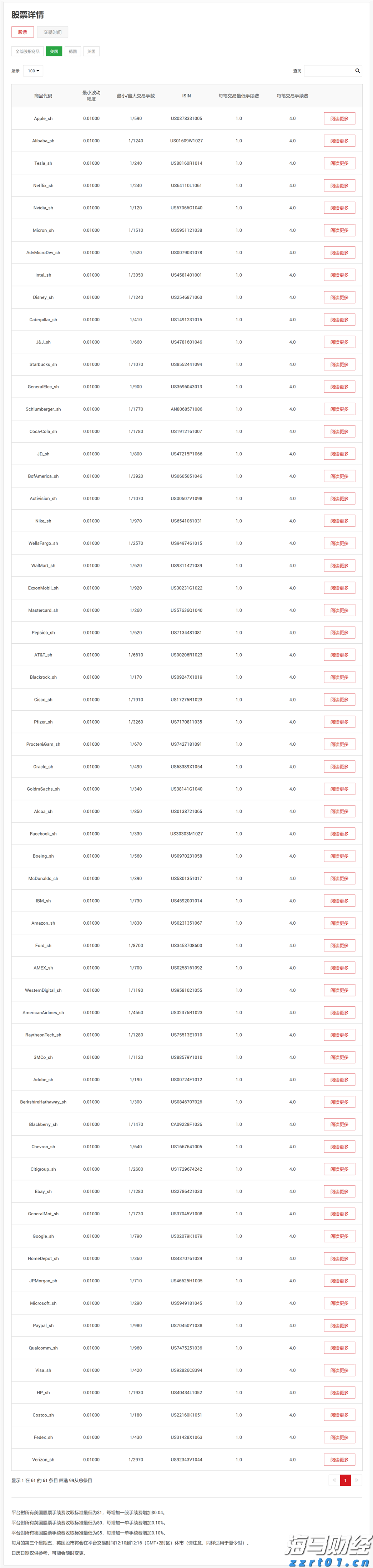 美债“鸽派关注”:温和通胀推动SOFR期权押注9月降息概率上升至90%