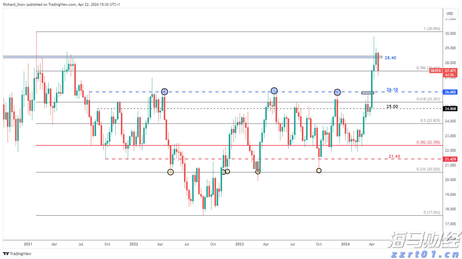 从柏林阁楼到4200亿美元帝国:以太坊十年重塑全球金融底层逻辑