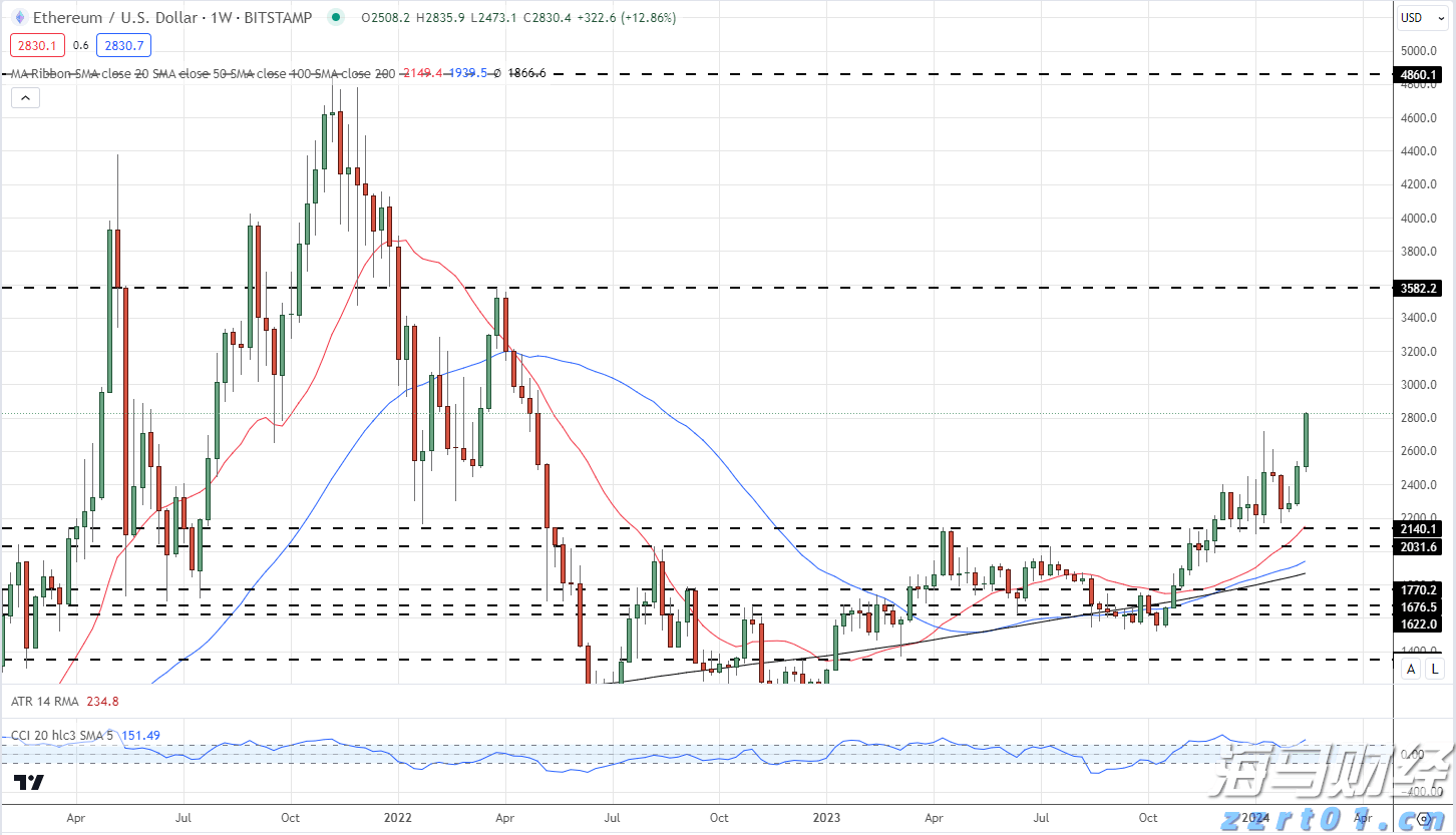 泰盈人生&ldquo;盈&rdquo;出新高度：点亮&ldquo;终身&rdquo;现金流，守护品质好人生