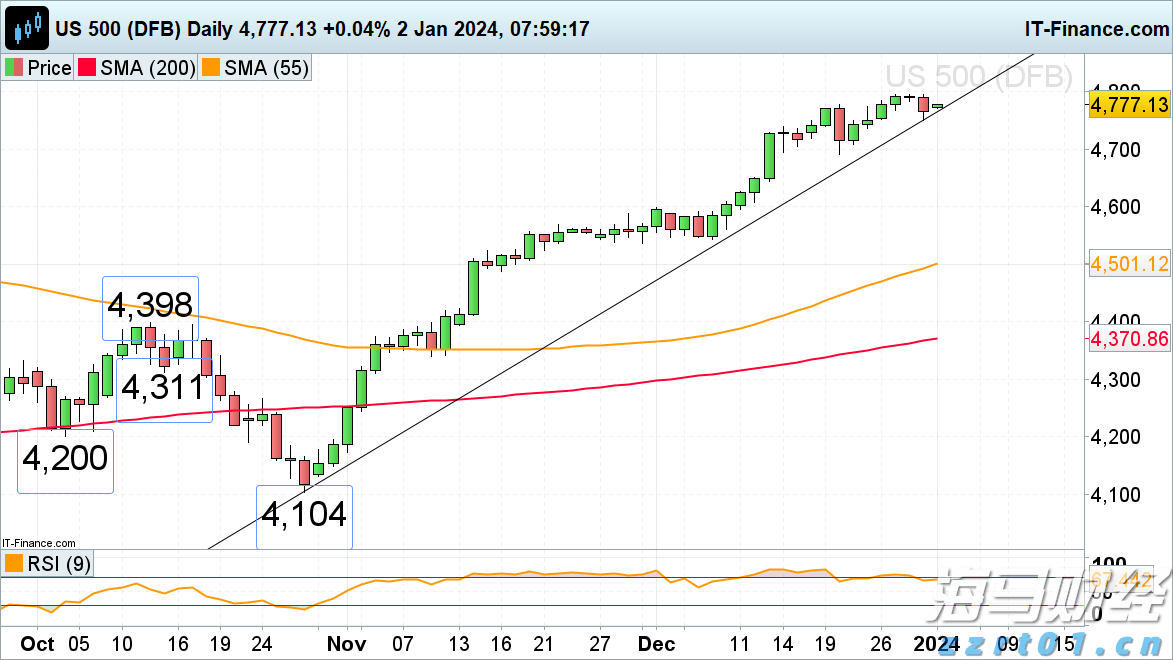 伯克希尔哈撒韦计划出售威瑞信(VRSN.US)部分股份,募资最高12.5亿美元