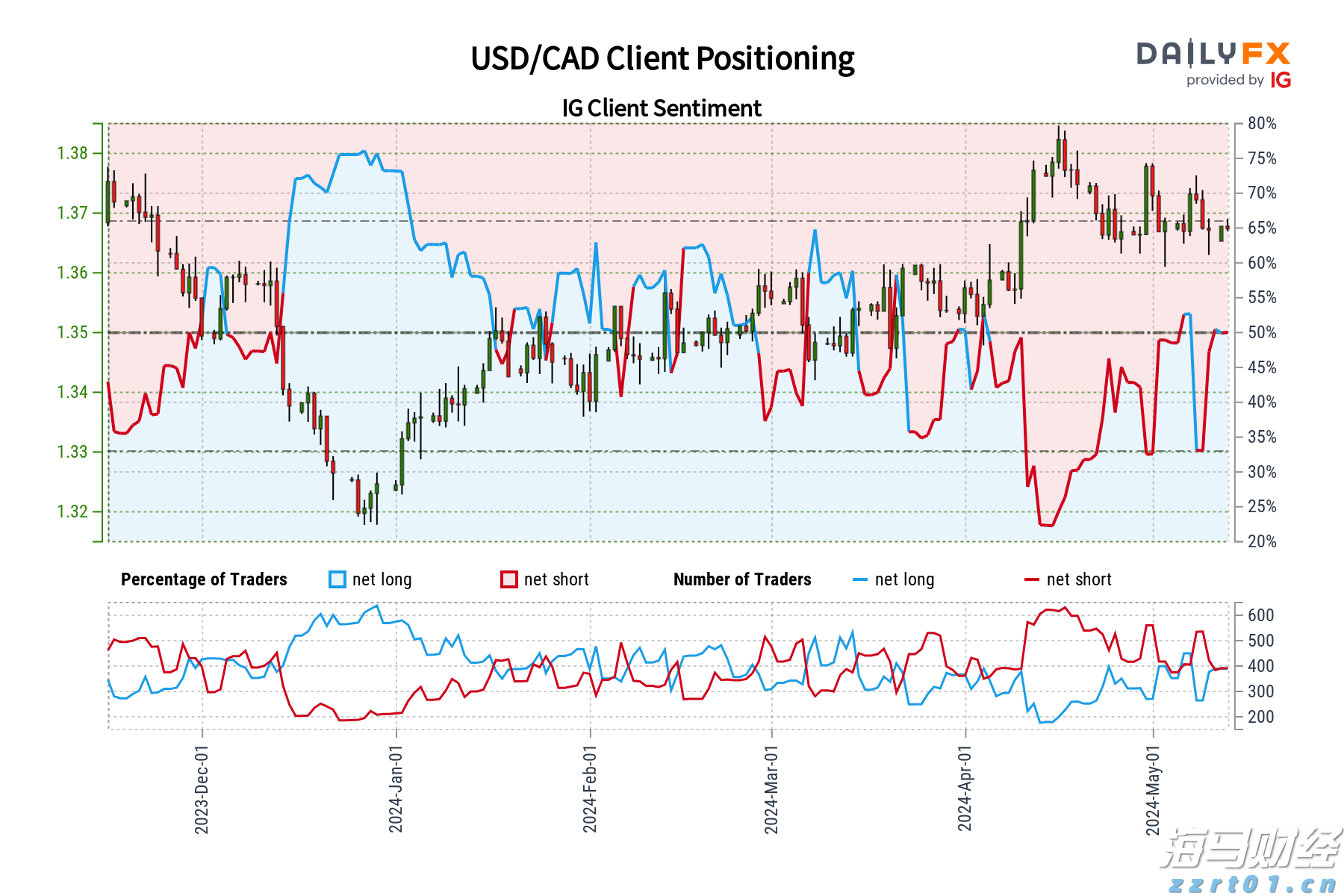 A股公告精选 | 福日电子(600203.SH)连续四个交易日涨停 提示风险