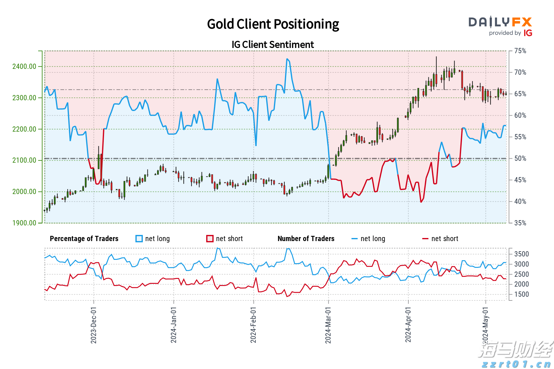 美财长贝森特施压日本央行:加息控通胀已“落后于曲线”
