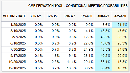 香港金管局:观察美联储未来的减息步伐 香港利率环境或有变动