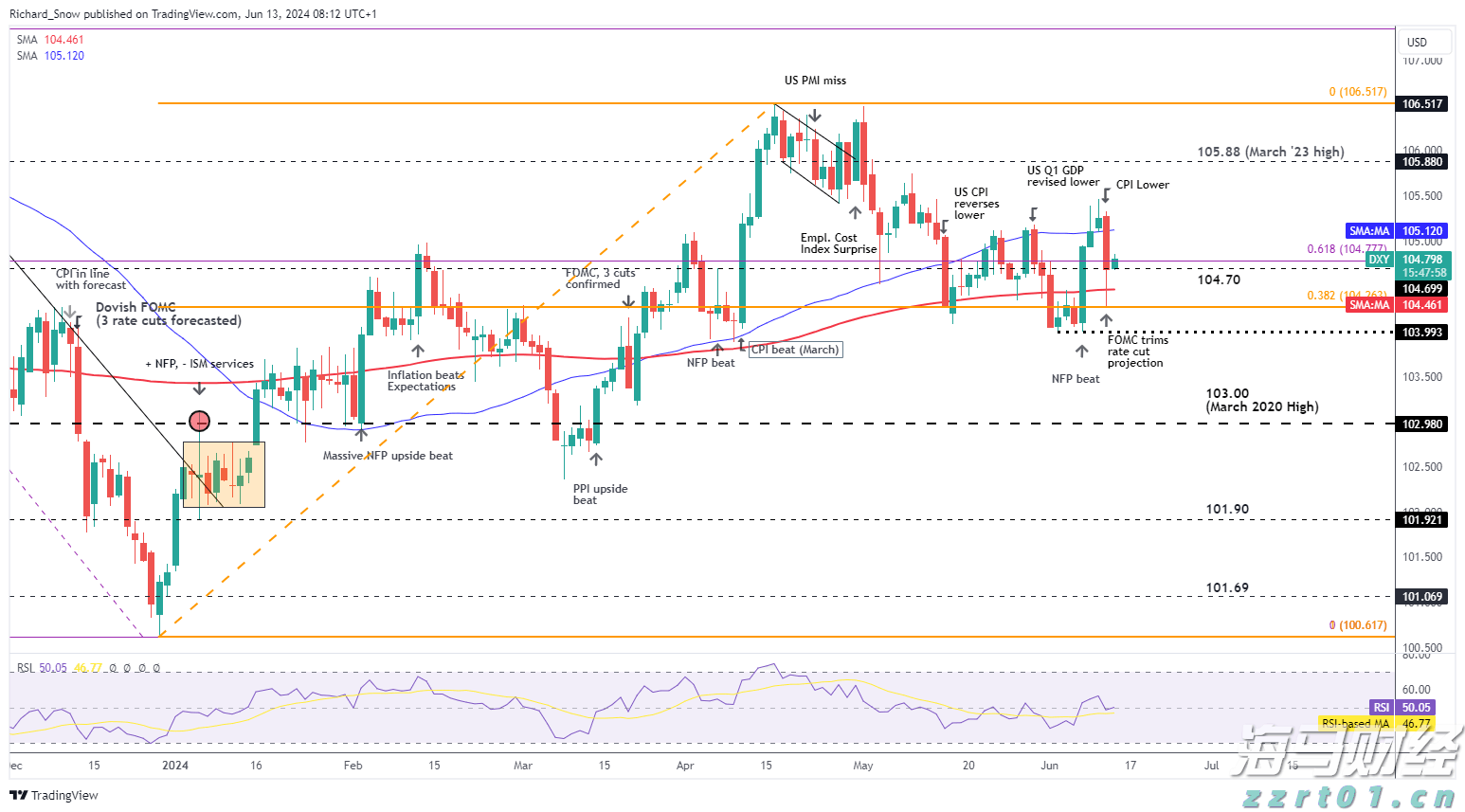 拜登再次接受皮肤癌手术