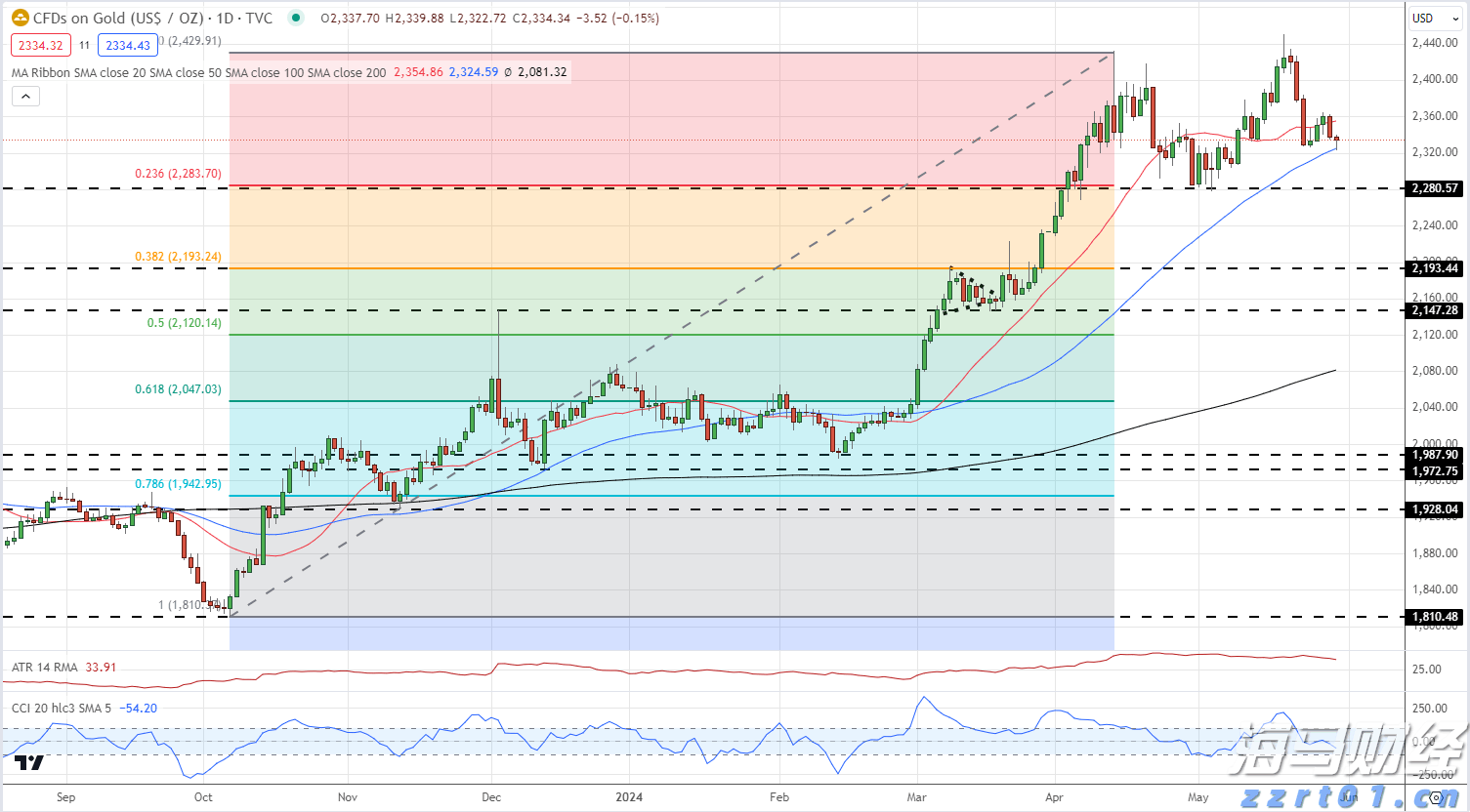 泰康人寿安徽分公司提醒您：理性投资，护航有方