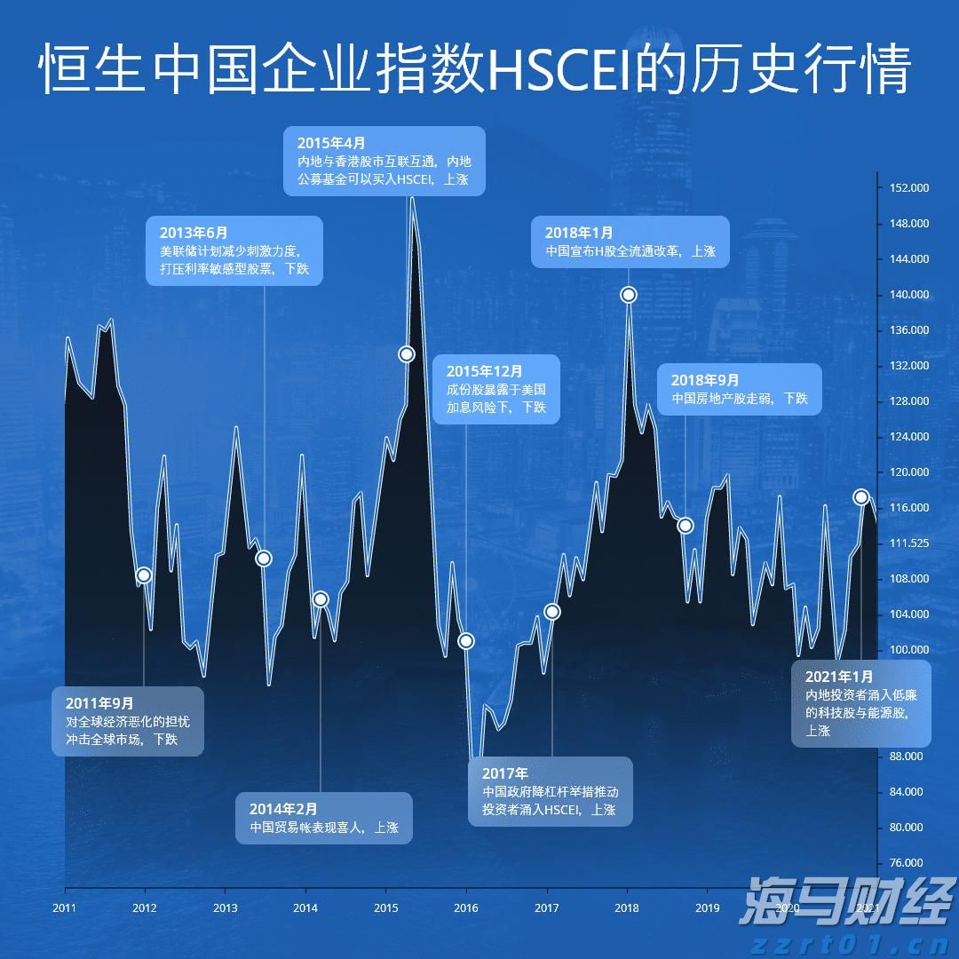 港元拆息整体下滑 隔夜拆息达0.17994%