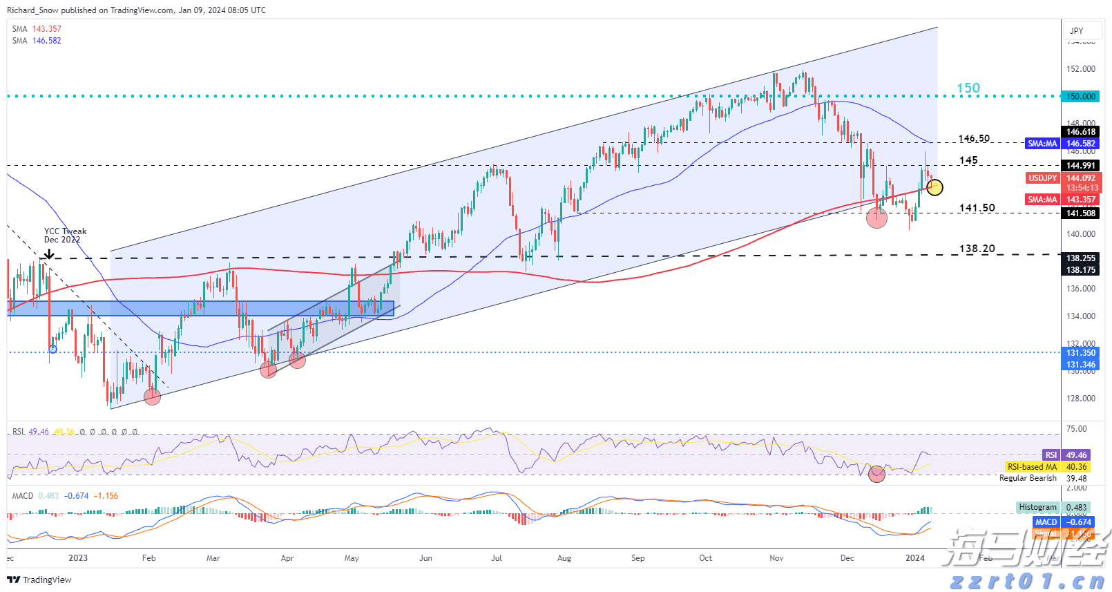 中指研究院:7月毕业季租住需求释放 重点城市住宅平均租金环比跌幅有所收窄