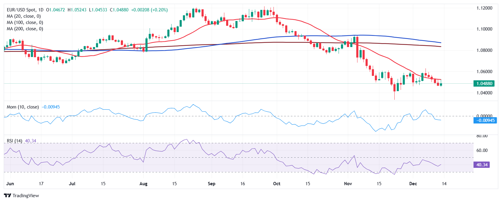 百济神州成为A股市值最高医药股