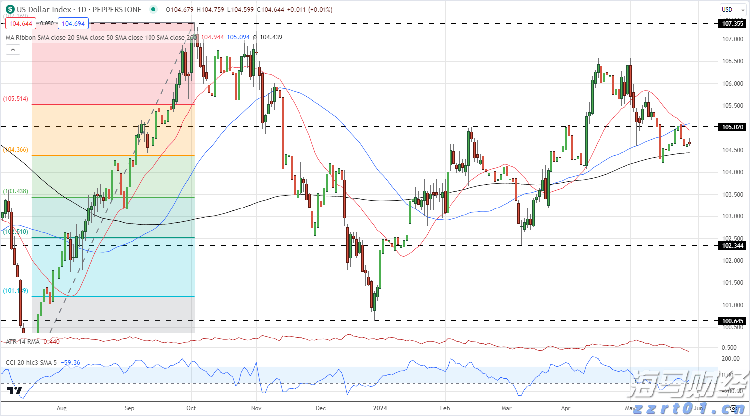 花旗：AI服务器需求回暖，上调超微电脑(SMCI.US)目标价至52美元
