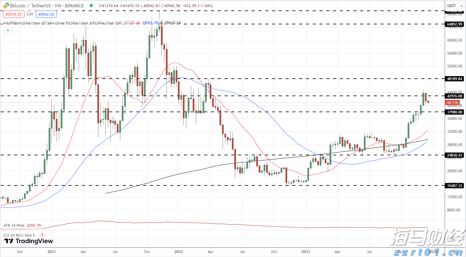 联合利华(UL.US)二季度销售增长超预期 北美欧洲需求强劲支撑全年展望
