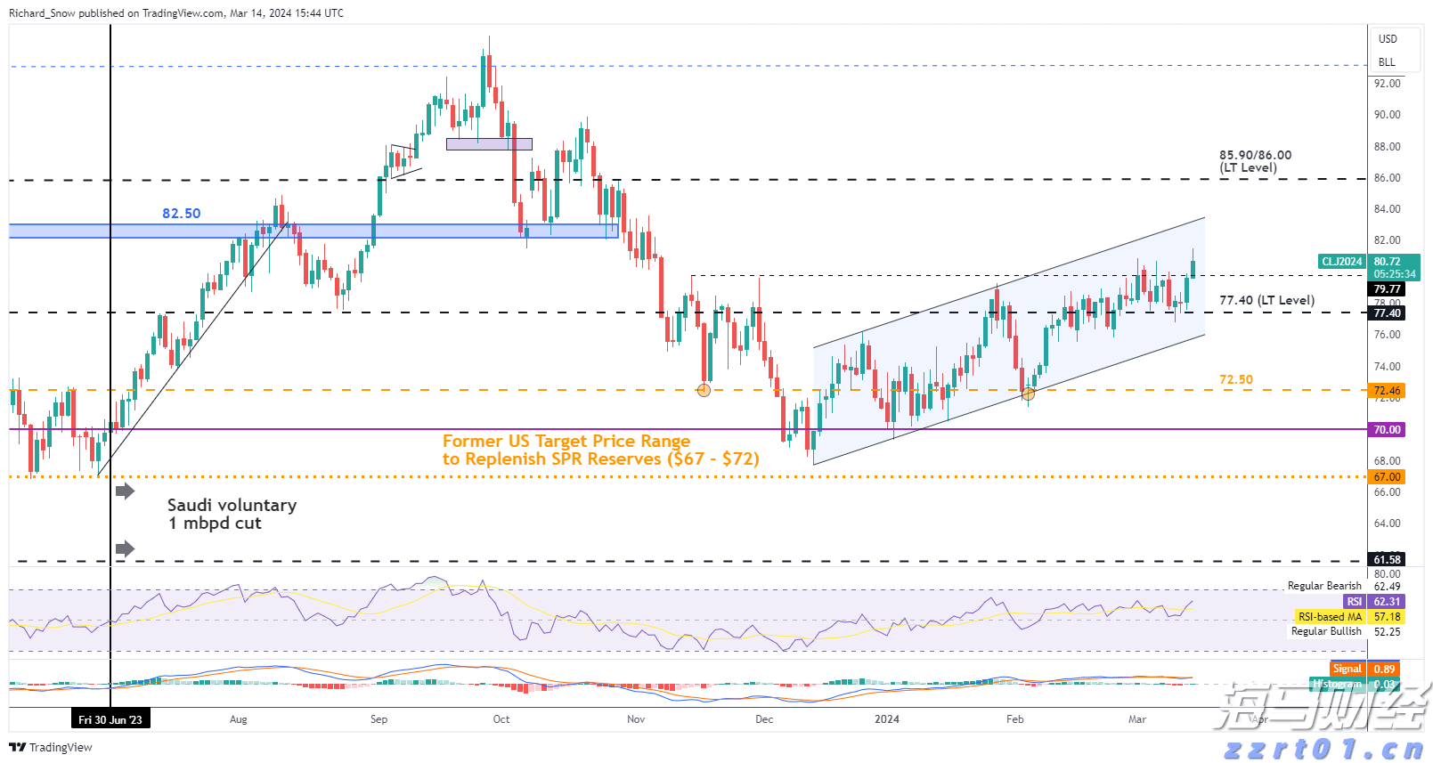 如何应对弱美元:是抛售美元资产,还是对冲美元汇率?