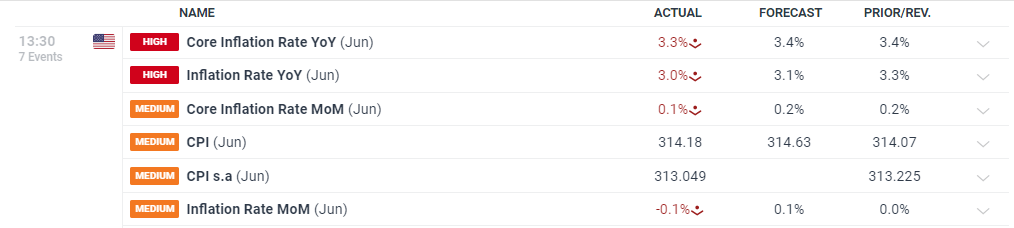 泰康人寿宿州中支“重疾快赔”保险金15万元