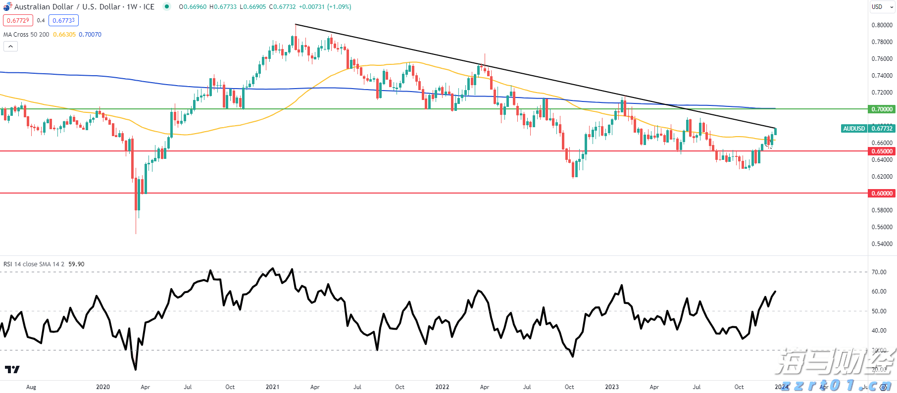 港交所:证券市场市值预计在2025年7月底达到44.9万亿港元 同比增长44%