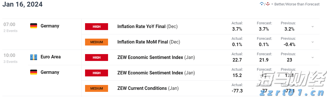 恒指牛熊街货比(66:34)︱8月7日