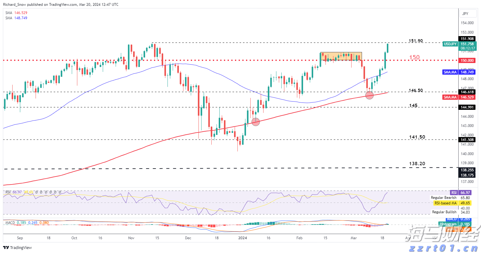 被蛇咬后怎么自救?湛江蛇伤救治专家划重点