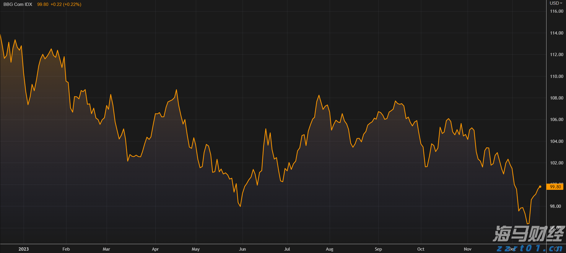 港股开盘 | 恒指高开0.12% 蔚来汽车(09866)涨超2%
