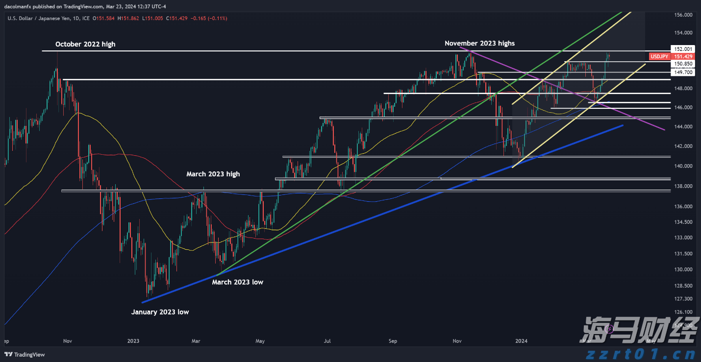 野村证券:核心CPI趋于平稳,美联储9月或开始降息,预计明年将连续三次降息