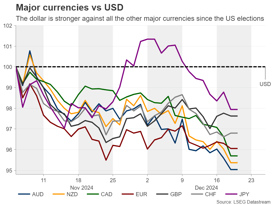 瑞银(UBS.US)CEO回应外汇衍生品亏损：非治理问题, 客户操作不当所致