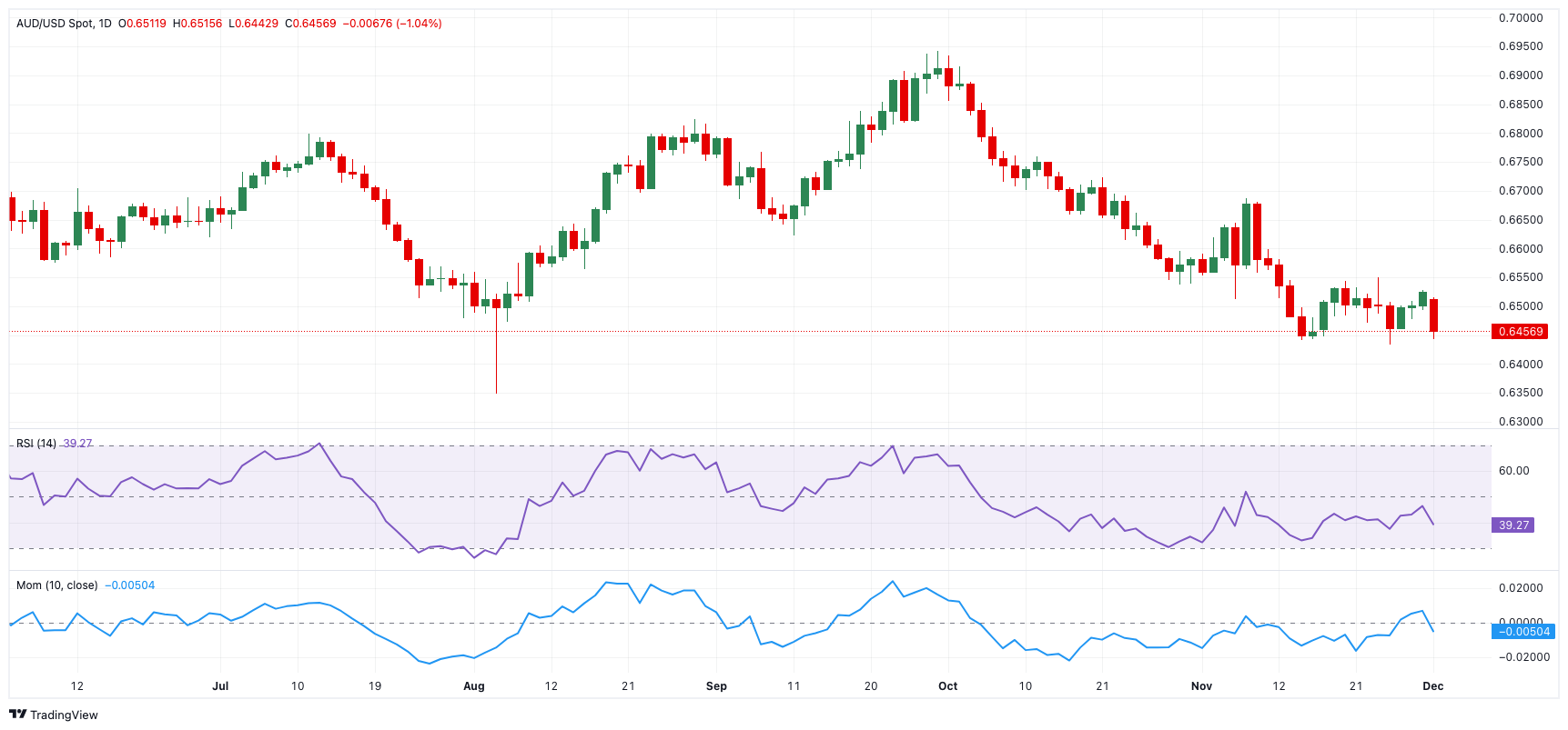 Spotify(SPOT.US)第二季度业绩令人失望,股价跌幅超11%创两年新低