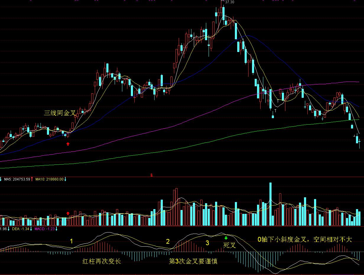 中汽协:7月乘用车产销分别完成229.3万辆和228.7万辆 环比下降6%和9.8%