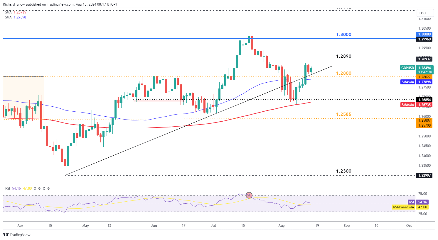 珠海传媒集团视频拍摄类设备租赁及人员服务年度供应商采购项目（第二次）[CZ20250171001]中标结果公告