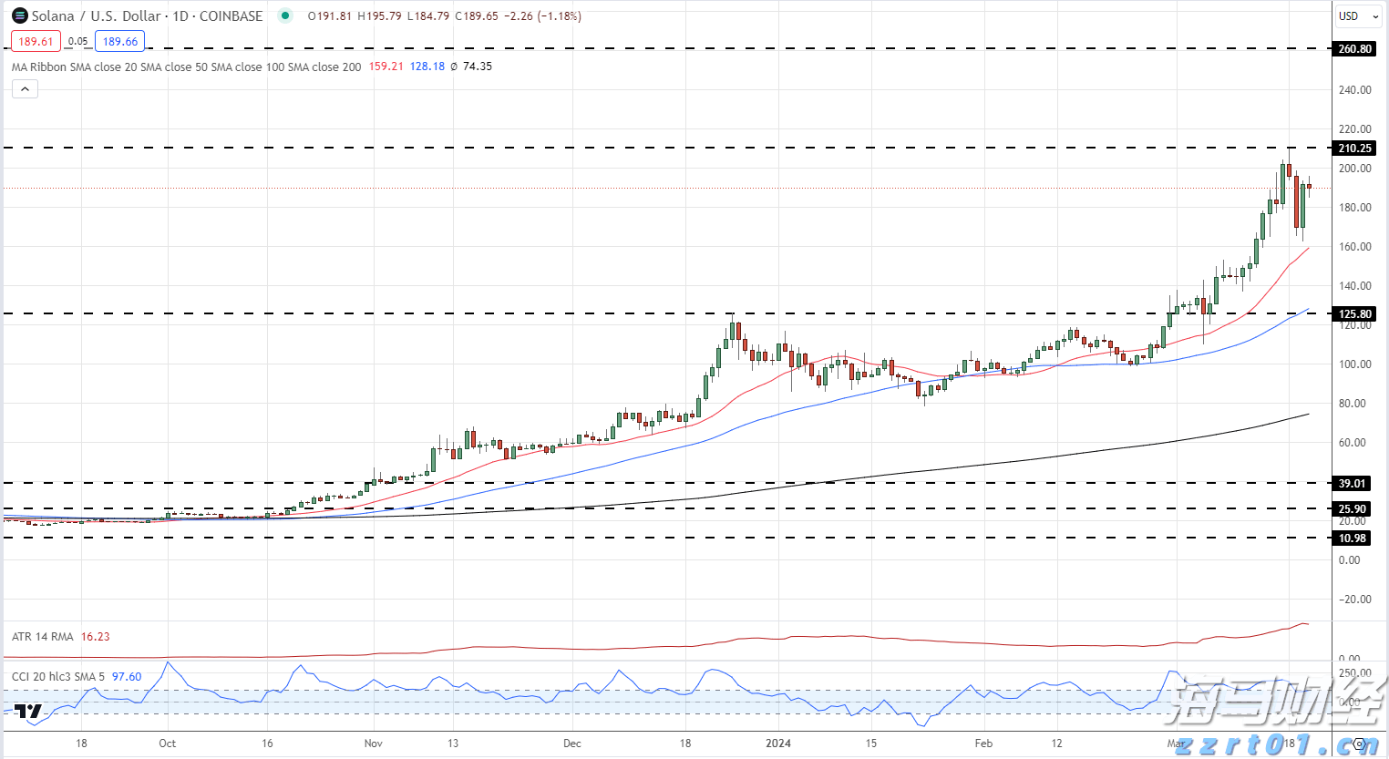 中国“飞鲨”首飞成功16周年，一起回顾那些高燃瞬间