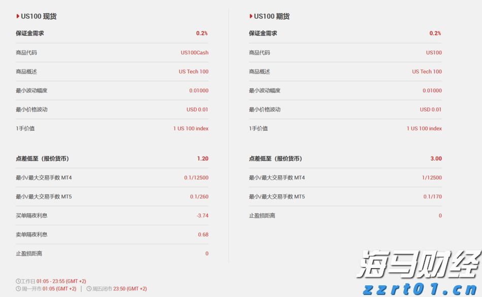 财报前瞻 | 微软(MSFT.US)Q4营收预期同比增长,Azure表现值得关注