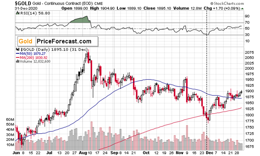 恒指牛熊街货比(68:32)︱8月14日