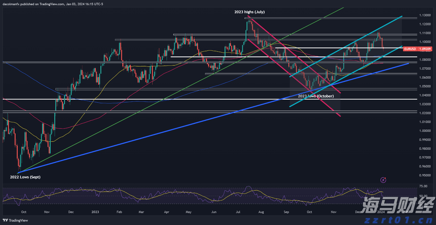 Sea（SE.US）市值接近星展集团，东南亚龙头地位争夺再起
