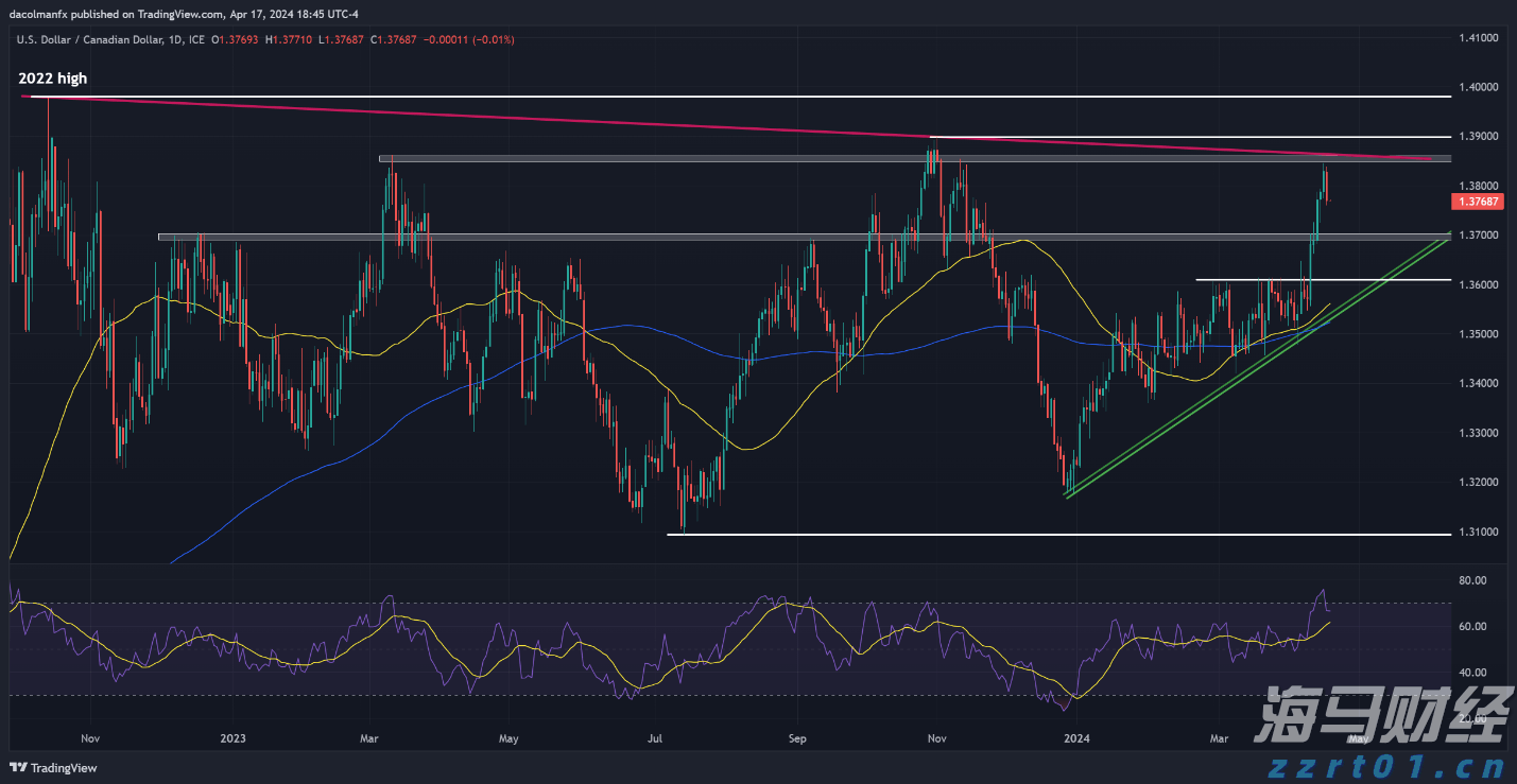 出口民调显示李在明在韩国总统选举中得票率大幅领先