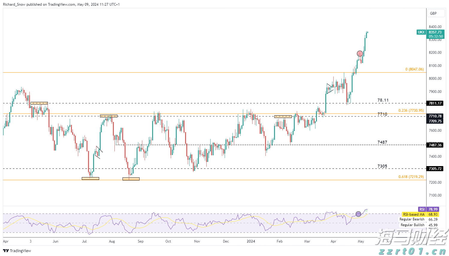 恒指牛熊街货比(73:27)︱7月26日