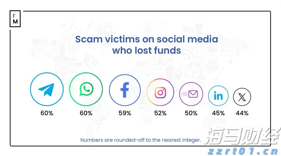 美股异动 | 中概股集体上涨 哔哩哔哩(BILI.US)涨幅超6%