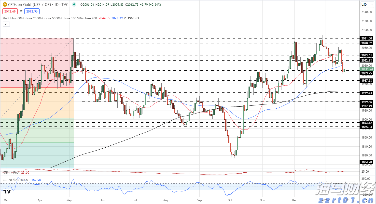 肇庆水文发布洪水红色预警信号!这些河流需注意→